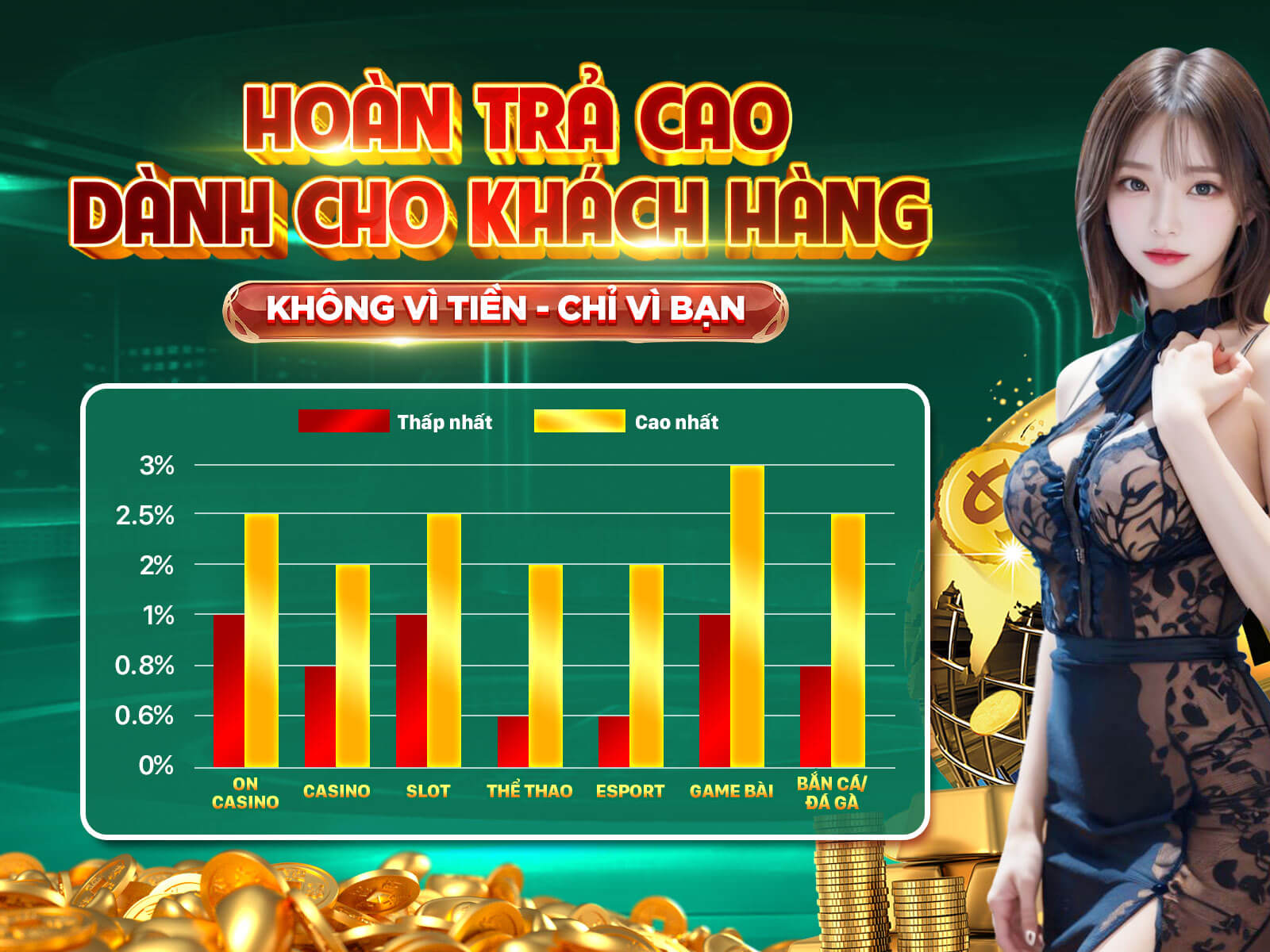 Khuyến mãi chào mừng thành viên mới tại iwin